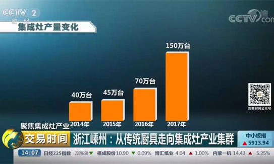 嵊州又上央视了，因为这件事情已经在全国出名了！